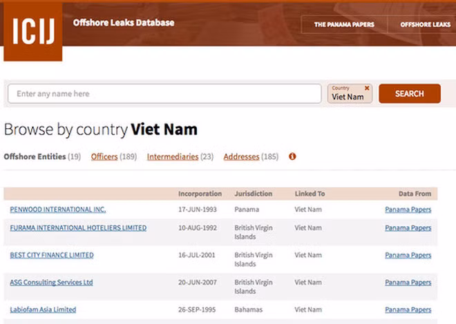 Kết quả tìm kiếm liên quan tới Việt Nam trong hồ sơ Panama
