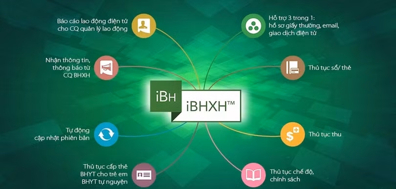 Quy trình hoạt động của giao dịch điện tử bảo hiểm xã hội - (Nguồn Internet)