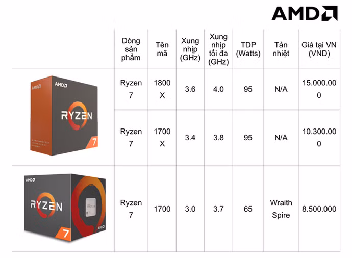 AMD chính thức ra mắt CPU Ryzen, VGA Radeon RX 500 tại Việt Nam: Giá tốt, hiệu năng cao, rất đáng mua