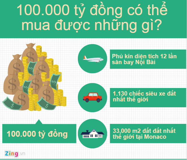 Hơn 100.000 tỷ đồng lãi tiền gửi có thể phủ kín diện tích gấp 12 lần sân bay quốc tế Nội Bài. Đồ hoạ:Quang Thắng.