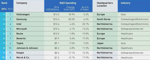 Samsung thể hiện rõ quyết tâm của mình ngay từ năm 2014. (AndroidAuthority)