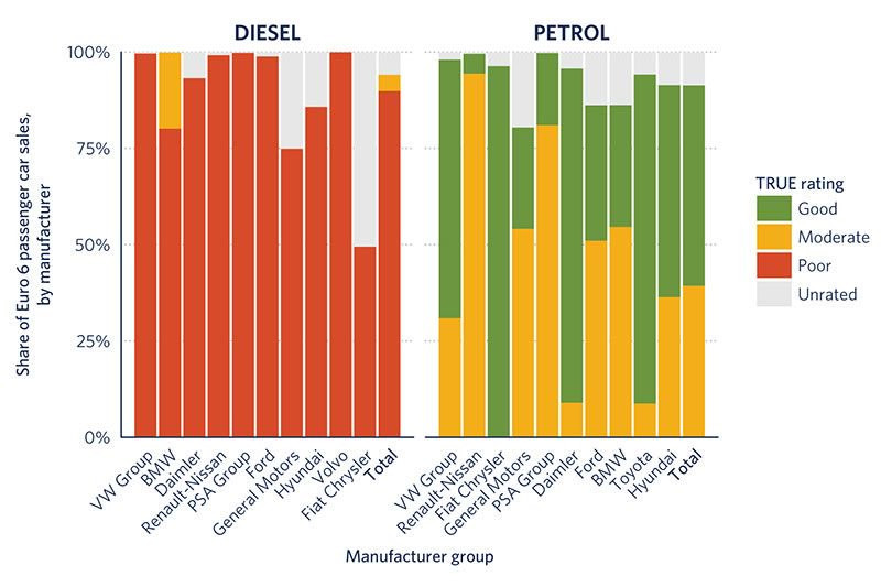 Kết quả đánh giá thử nghệm của TRUE