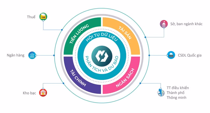 MISA FinGov hội tụ dữ liệu tài chính các cấp, góp phần xây dựng Cơ sở dữ liệu quốc gia toàn ngành MISA FinGov hội tụ dữ liệu tài chính các cấp, góp phần xây dựng Cơ sở dữ liệu quốc gia toàn ngành