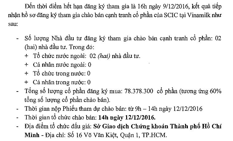 Thông báo của SCIC