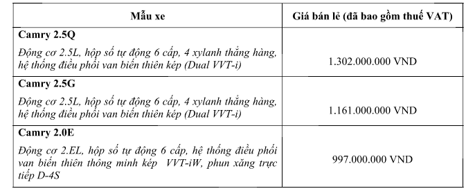 Toyota tiếp tục duy trì 3 phiên bản ở mẫu Camry 2017 vừa ra mắt ảnh 10