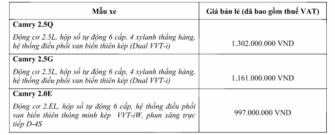 Toyota tiếp tục duy trì 3 phiên bản ở mẫu Camry 2017 vừa ra mắt ảnh 10