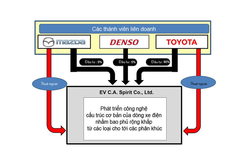 Chủ tịch mới của Mazda cam kết sẽ thắt chặt quan hệ với Toyota ảnh 2
