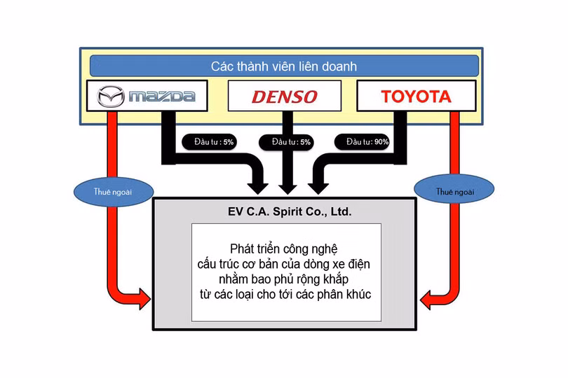 Chủ tịch mới của Mazda cam kết sẽ thắt chặt quan hệ với Toyota ảnh 2
