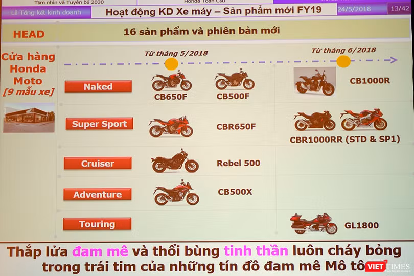 Trong năm nay, dự báo sẽ là cuộc bùng nổ xe PKL với sự góp mặt của các dòng sản phẩm mô tô chính hãng đến từ Honda Việt Nam Trong năm nay, dự báo sẽ là cuộc bùng nổ xe PKL với sự góp mặt của các dòng sản phẩm mô tô chính hãng đến từ Honda Việt Nam