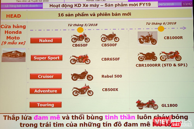 Trong năm nay, dự báo sẽ là cuộc bùng nổ xe PKL với sự góp mặt của các dòng sản phẩm mô tô chính hãng đến từ Honda Việt Nam