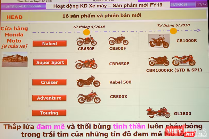 Trong năm nay, dự báo sẽ là cuộc bùng nổ xe PKL với sự góp mặt của các dòng sản phẩm mô tô chính hãng đến từ Honda Việt Nam