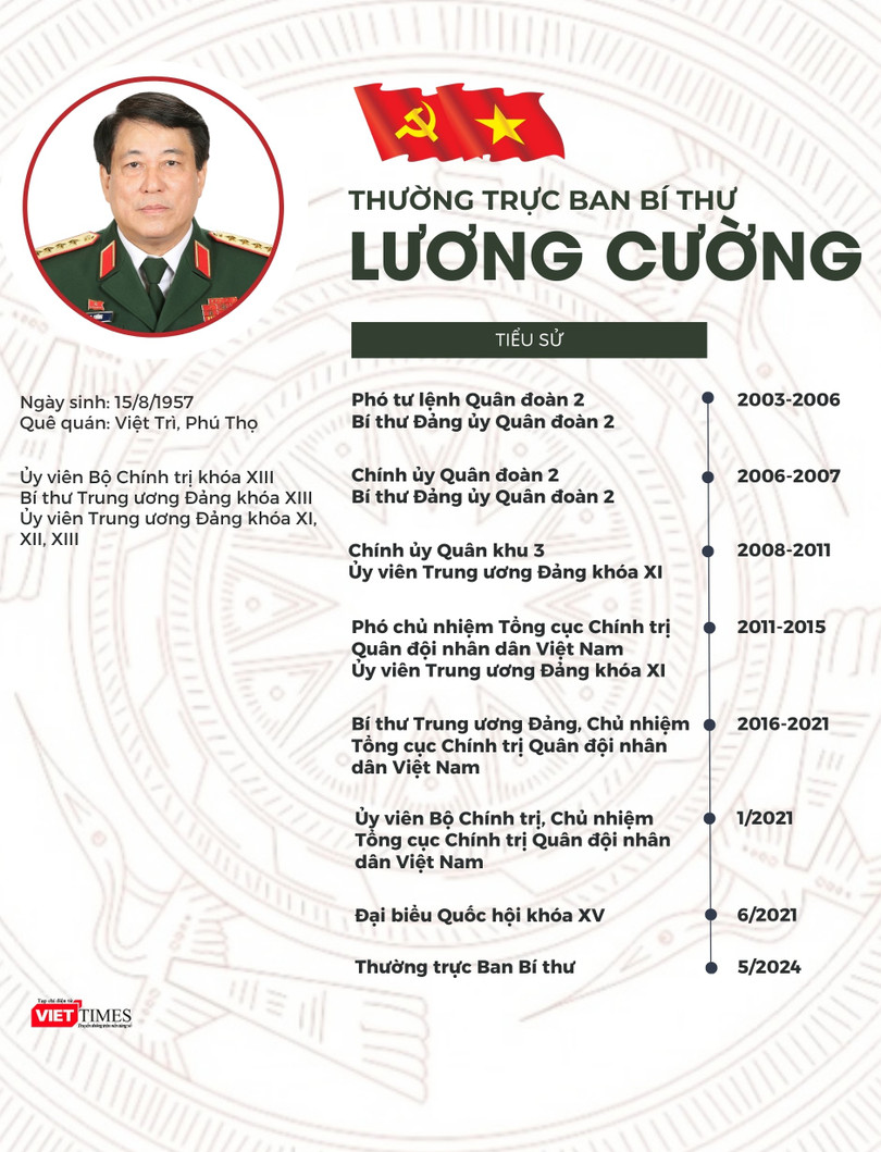 Xanh dương và Đen Thiết kế Phẳng Giáo viên Cấp Hai Sơ yếu Lý lịch (1).jpg