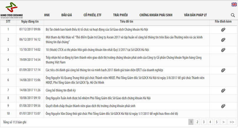 Sở GDCK Hà Nội thực hiện rất tốt việc công bố thông tin