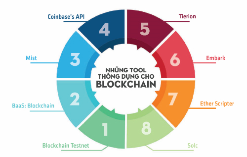 6 xu hướng sẽ “khuynh đảo” thị trường công nghệ 2018 ảnh 1 6 xu hướng sẽ “khuynh đảo” thị trường công nghệ 2018 ảnh 1