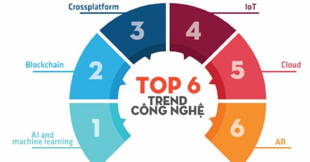 6 xu hướng được dự đoán sẽ "làm mưa làm gió" trong năm 2018