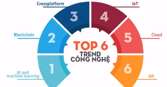 6 xu hướng được dự đoán sẽ "làm mưa làm gió" trong năm 2018