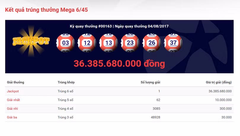 Kết quả xổ số Vietlott kỳ quay thứ 163 ngày 4/8/2017