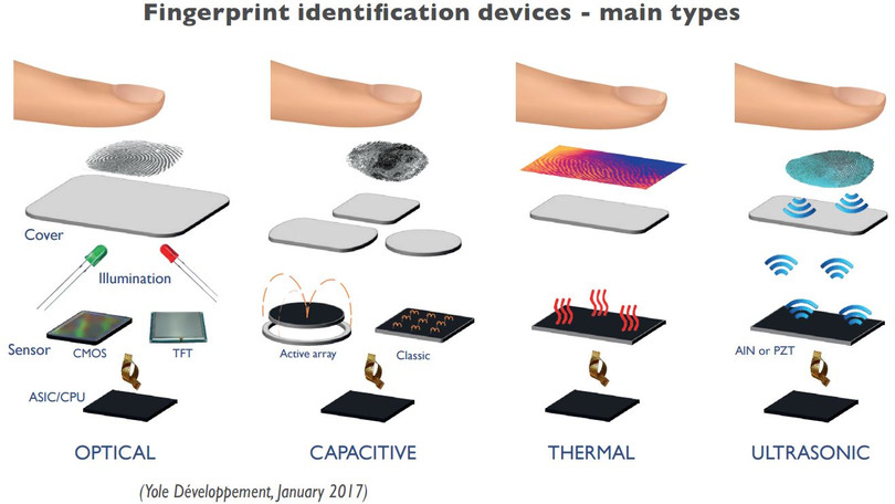 11 điều dễ hiểu nhầm về bảo mật vân tay và xác thực đa nhân tố ảnh 4 11 điều dễ hiểu nhầm về bảo mật vân tay và xác thực đa nhân tố ảnh 4