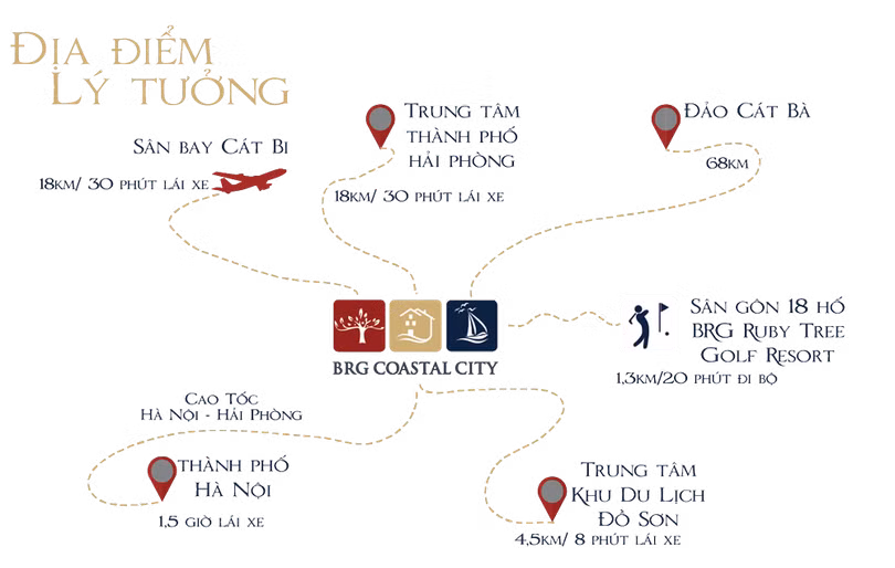 BRG Coastal City chiếm trọn vị trí “vàng” ở Hải Phòng