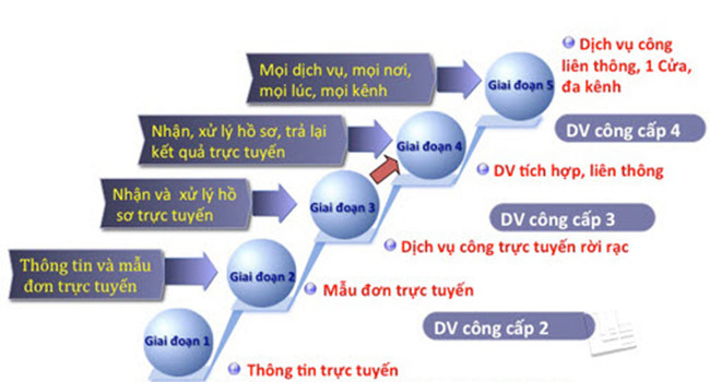 Ảnh minh họa. Nguồn Internet