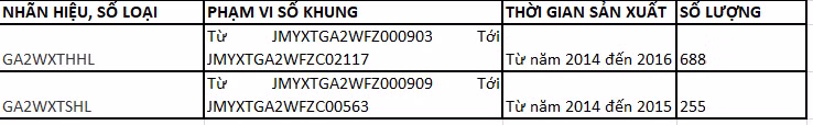 Số khung, số động cơ và thời gian sản xuất của 3.275 xe Mitsubishi Pajero được thu hồi