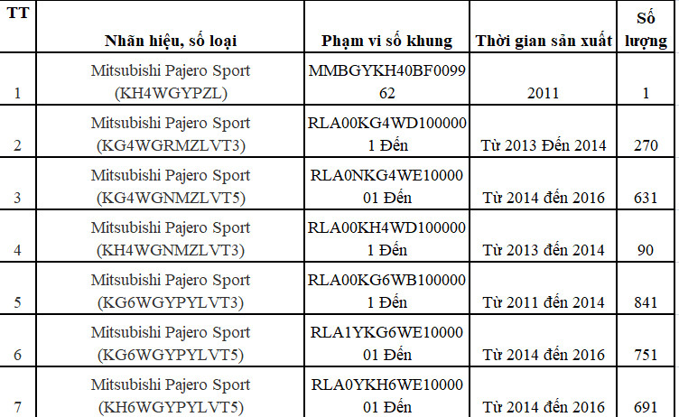 Số khung, số động cơ và thời gian sản xuất của 3.275 xe Mitsubishi Pajero được thu hồi