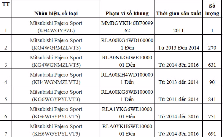 Số khung, số động cơ và thời gian sản xuất của 3.275 xe Mitsubishi Pajero được thu hồi