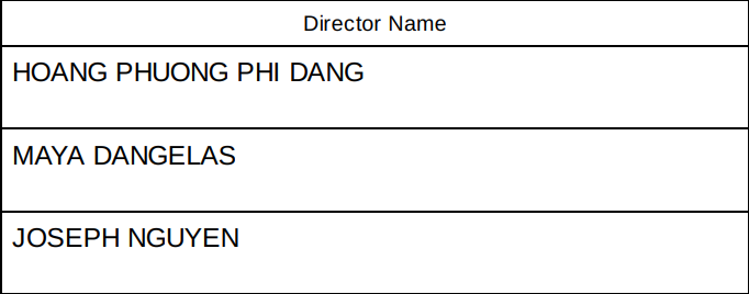 Cơ cấu ban giám đốc của Clearist Park Inc.