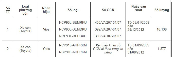Bảng chi tiết những xe phải triệu hồi để sửa lỗi cụm bơm túi khí phía trước