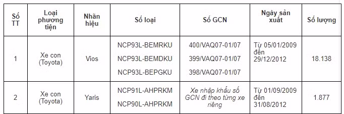 Bảng chi tiết những xe phải triệu hồi để sửa lỗi cụm bơm túi khí phía trước