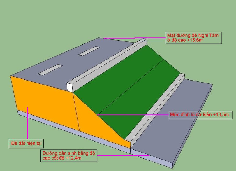 Mô phỏng hình ảnh đê hiện nay - Đồ họa Bùi Phú