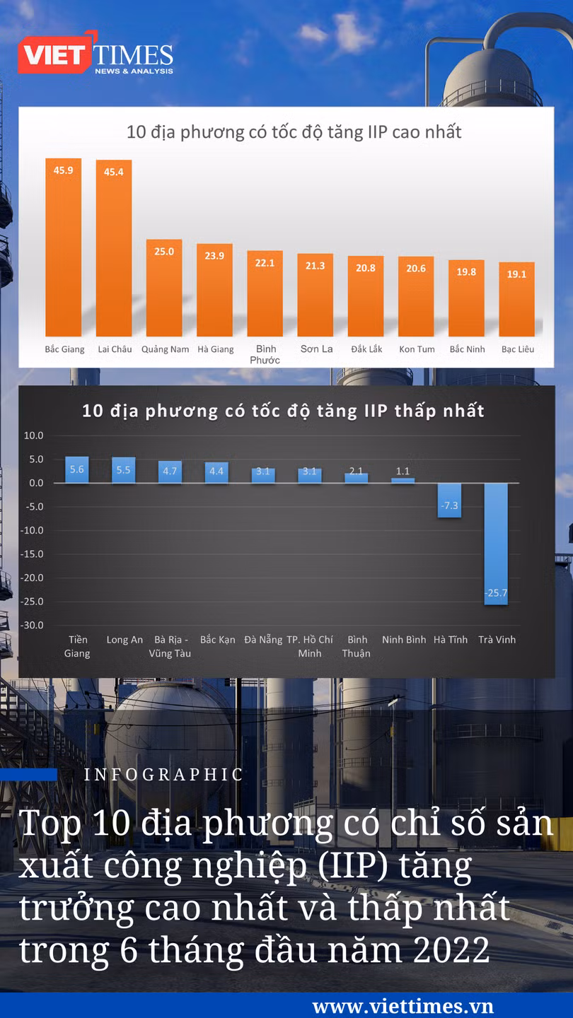 (Nguồn :Tổng cục thống kê)