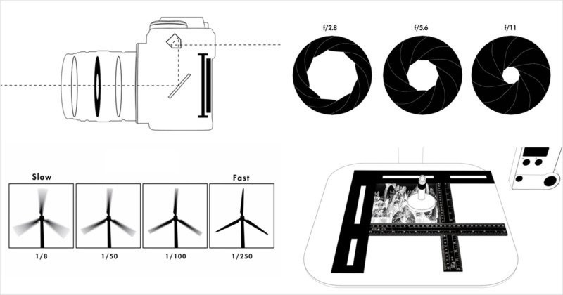 Chi tiết về máy ảnh film