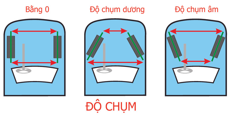 Khi nào thì nên đi kiểm tra góc đặt bánh xe? ảnh 4