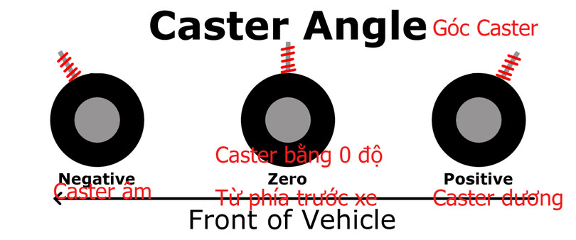 Khi nào thì nên đi kiểm tra góc đặt bánh xe? ảnh 3