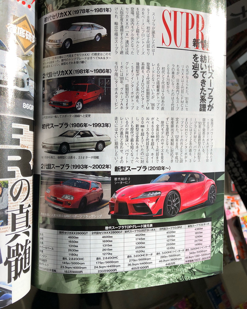 Toyota chuẩn bị cho màn hồi sinh mẫu xe thể thao Supra ảnh 3