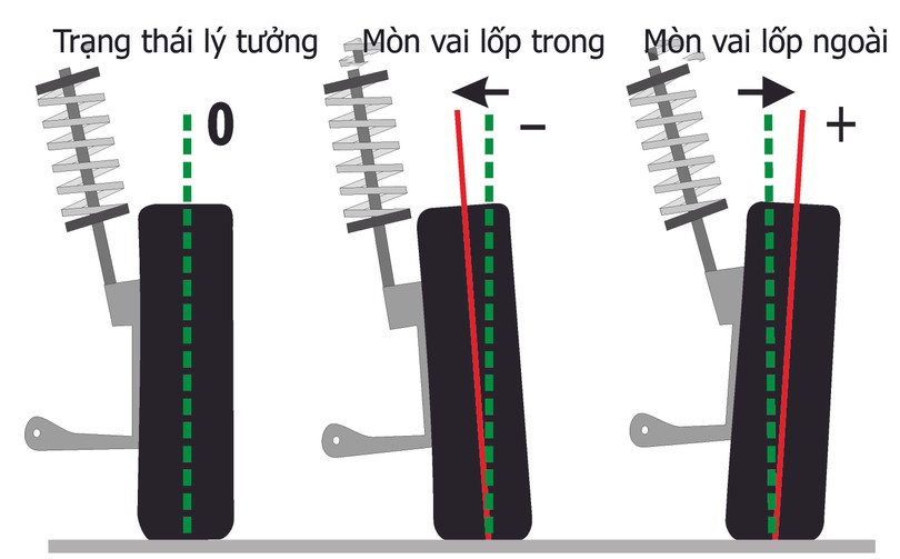 Khi nào thì nên đi kiểm tra góc đặt bánh xe? ảnh 2