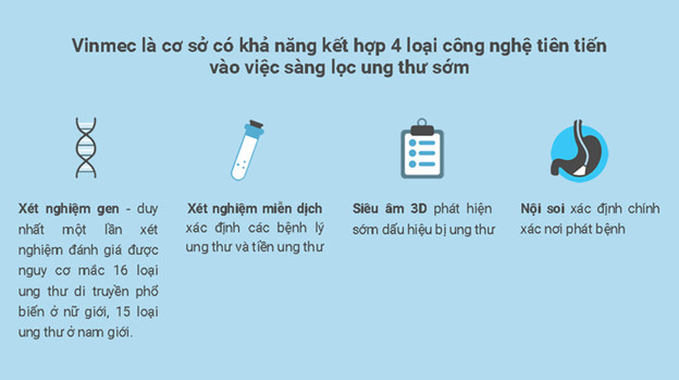 Lần đầu tiên tại Việt Nam có thể sàng lọc cùng lúc 16 loại ung thư ảnh 2