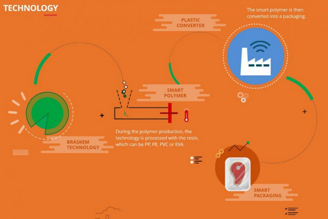 Chai nhựa thông minh thay đổi màu sắc khi nước hết hạn ảnh 1