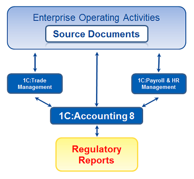 Tỉ phú phần mềm doanh nghiệp Nga tham vọng soán ngôi SAP và Oracle ảnh 1 Tỉ phú phần mềm doanh nghiệp Nga tham vọng soán ngôi SAP và Oracle ảnh 1