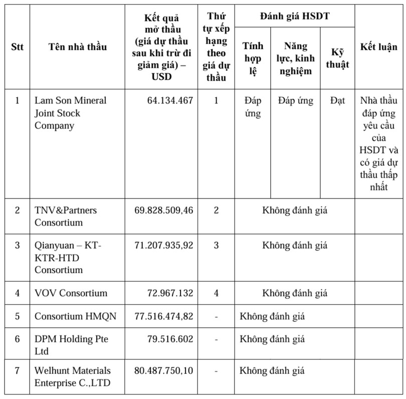 Bảng đánh giá hồ sơ dự thầu.jpg