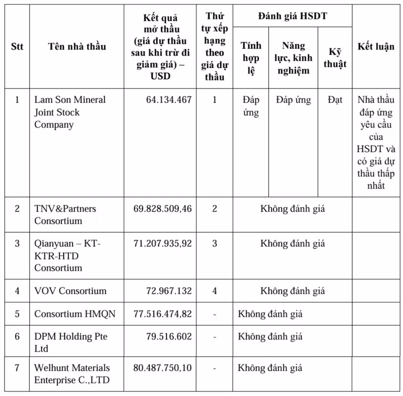 Bảng đánh giá hồ sơ dự thầu.jpg