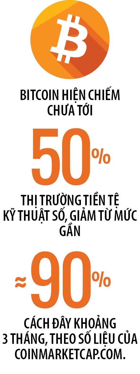 Bao giờ tiền ảo hết ảo? Bao gio tien ao het ao?