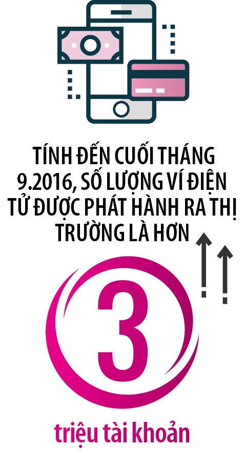 Vi dien tu: Chon he sinh thai hay cong cu thanh toan?