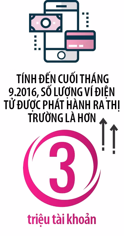 Vi dien tu: Chon he sinh thai hay cong cu thanh toan?