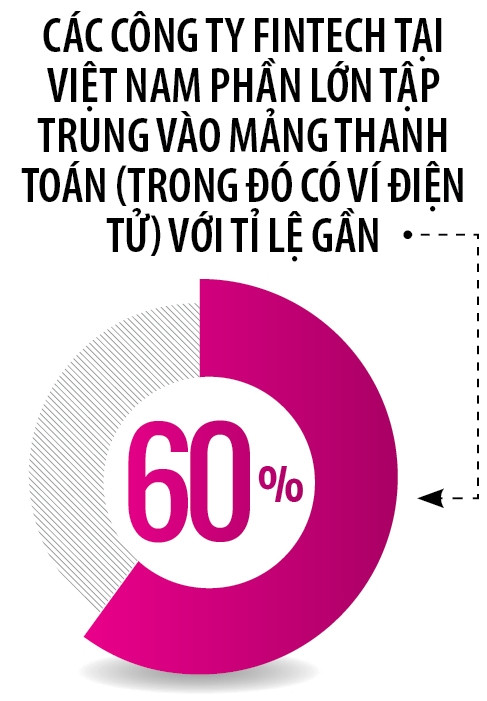 Vi dien tu: Chon he sinh thai hay cong cu thanh toan?