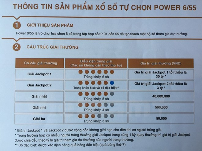 Vietlott tung giải Jackpot mới, giá trị có thể vượt 300 tỷ đồng ảnh 1