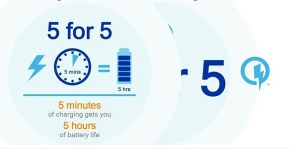 Chỉ mất 5 phút sạc cho 5 giờ sử dụng. Ảnh:Samsungnews.