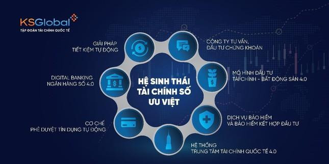 Một hệ sinh thái các sản phẩm tài chính được tích hợp bên trong Siêu ứng dụng của KS Global