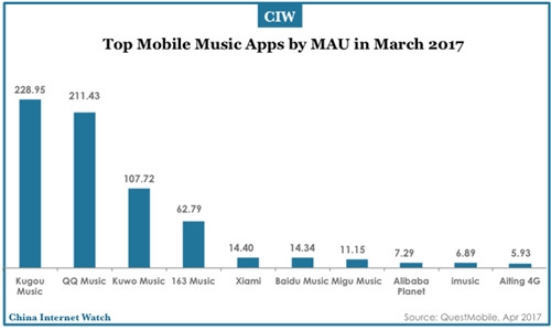 Vi sao nganh nhac so Trung Quoc co lai, trong khi Spotify thua lo?